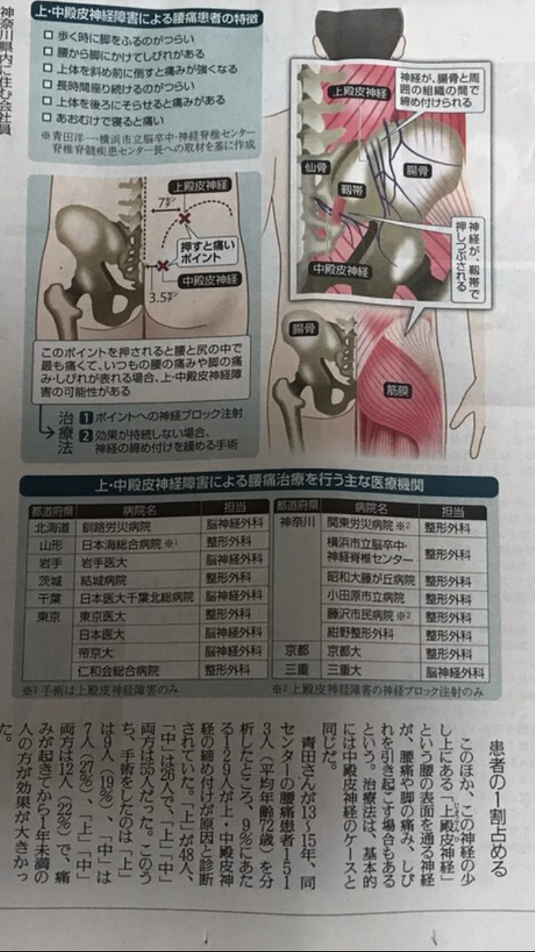 当院の腰痛治療が読売新聞で紹介されました。